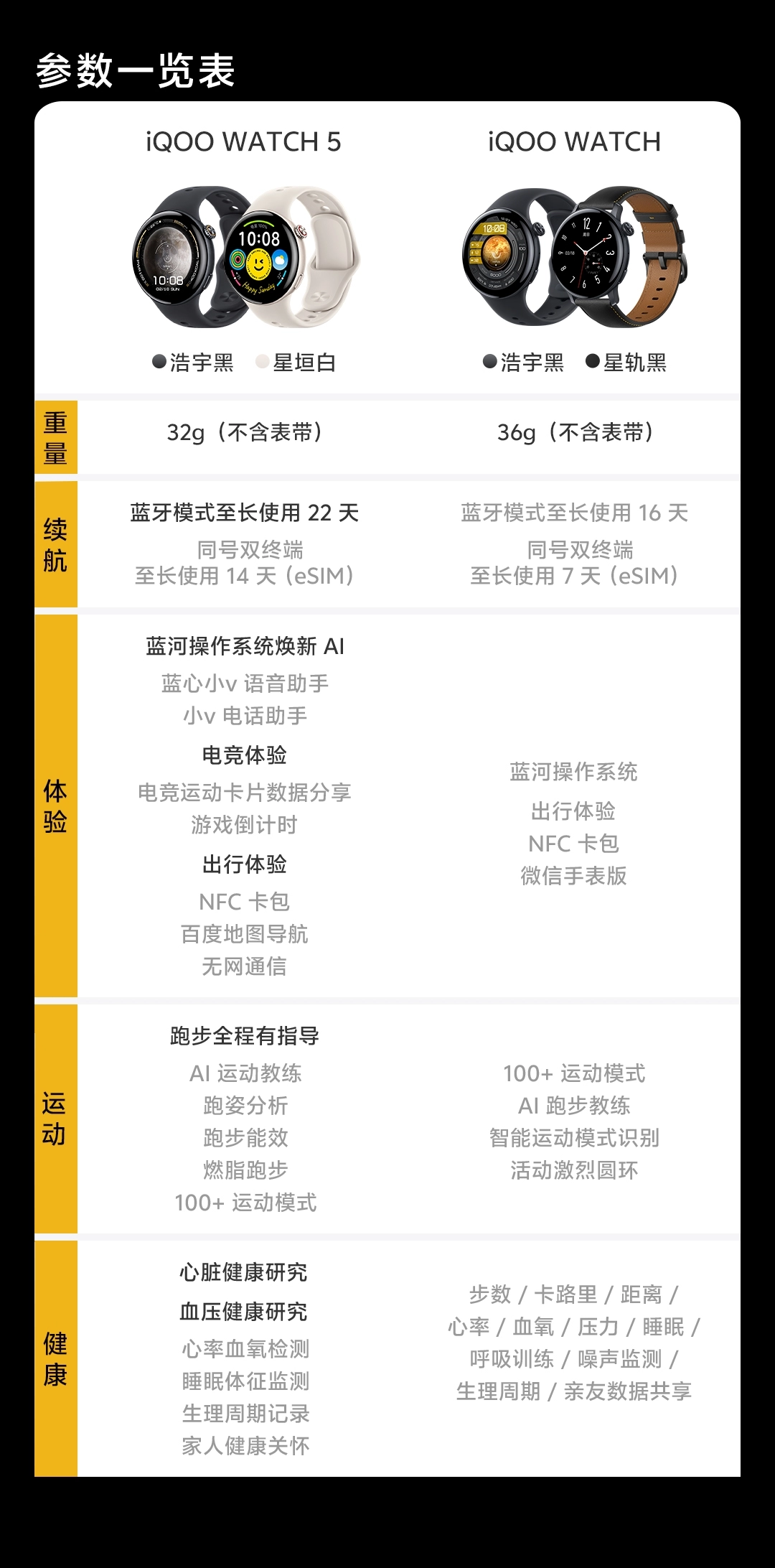 图片[1]-iQOO WATCH 5-西风网络安全