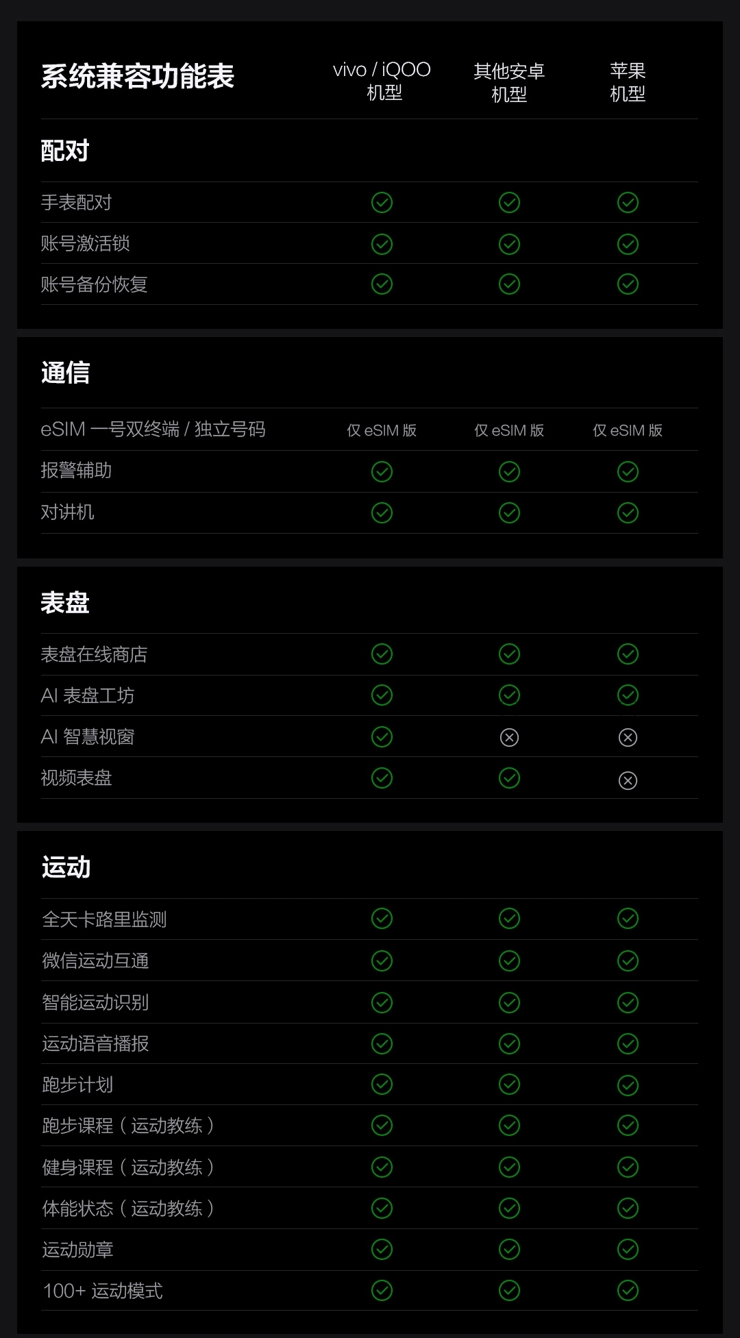 图片[25]-iQOO WATCH 5-西风网络安全