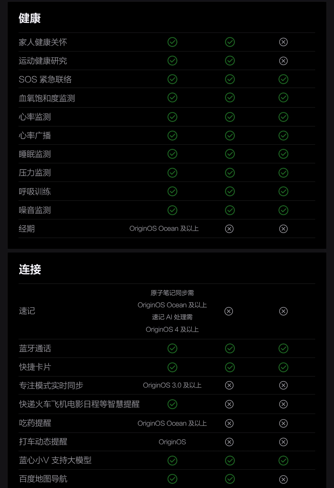 图片[26]-iQOO WATCH 5-西风网络安全