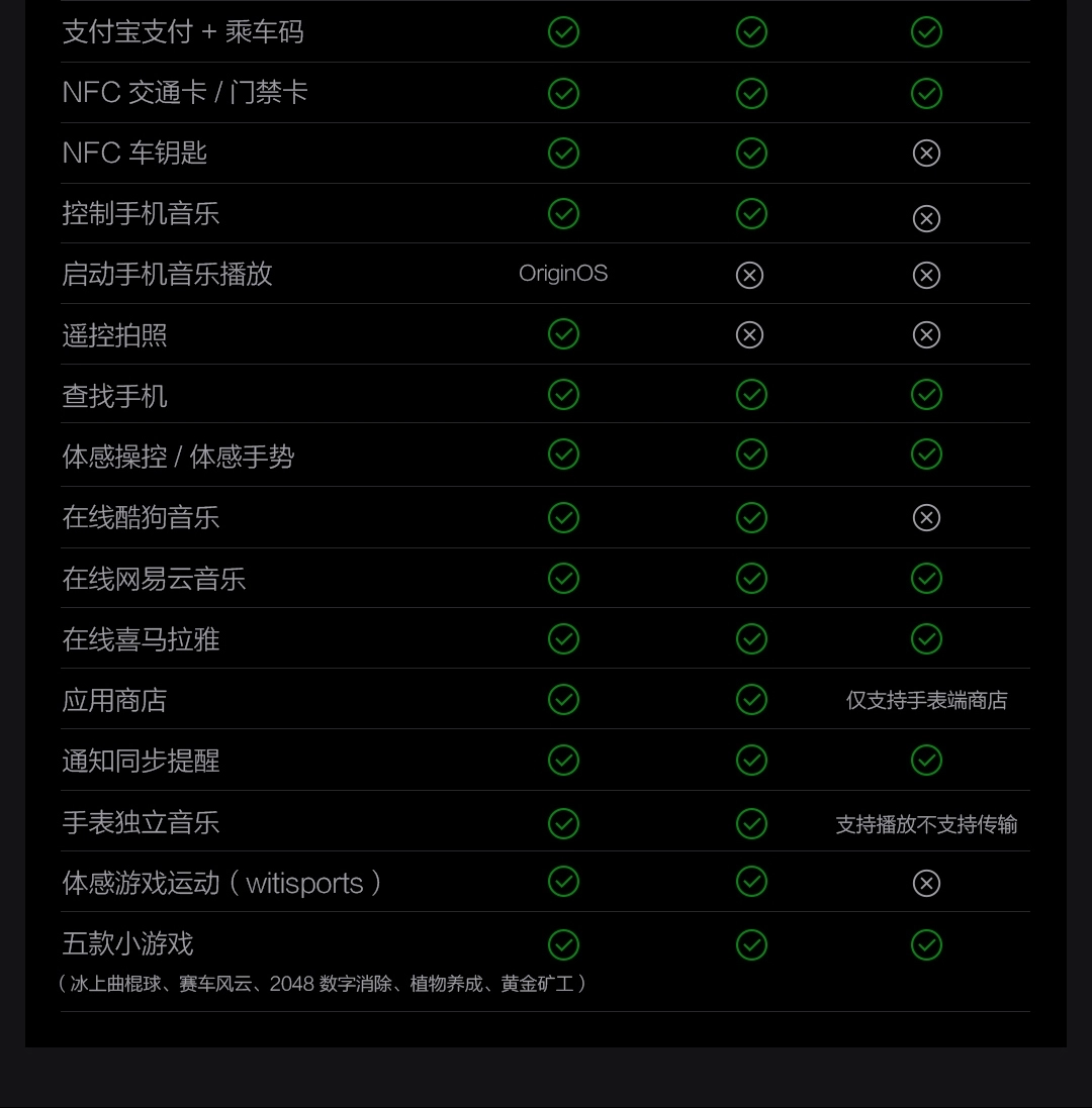图片[27]-iQOO WATCH 5-西风网络安全