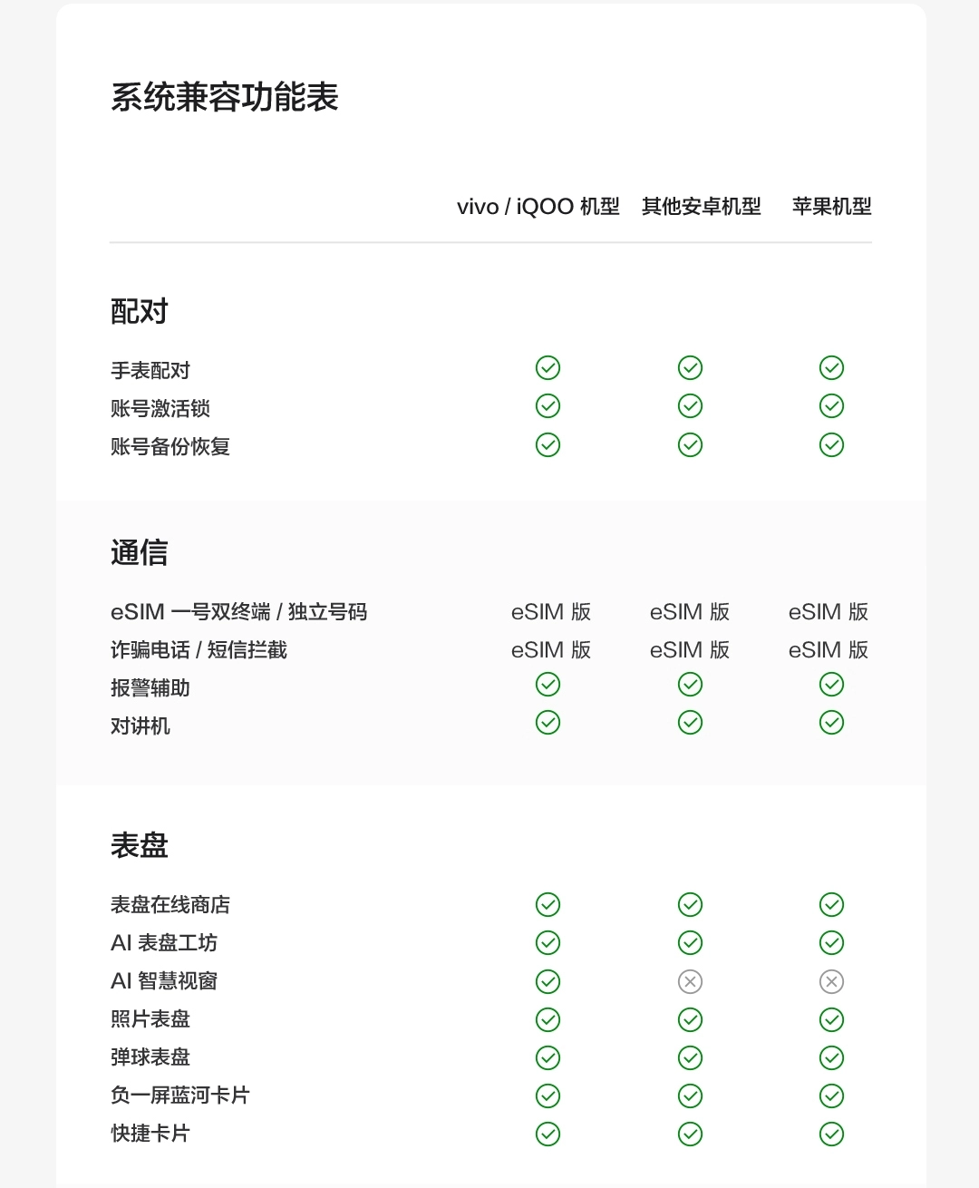 图片[28]-iQOO WATCH GT 2-西风网络安全