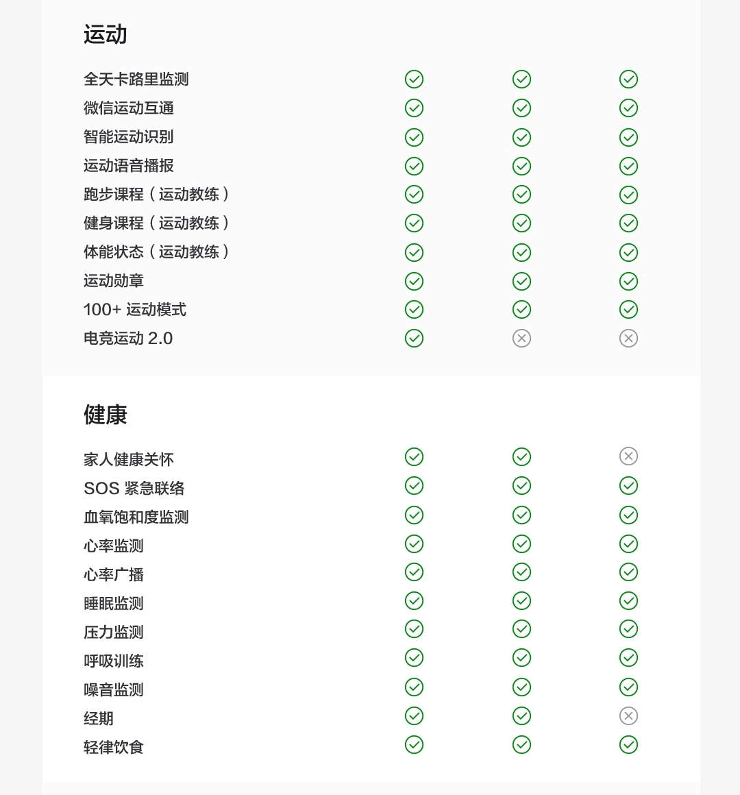 图片[29]-iQOO WATCH GT 2-西风网络安全