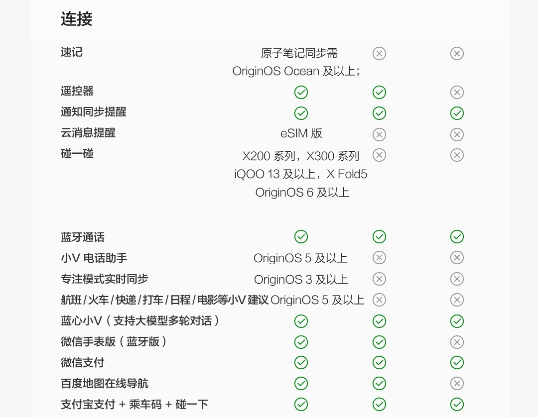 图片[30]-iQOO WATCH GT 2-西风网络安全
