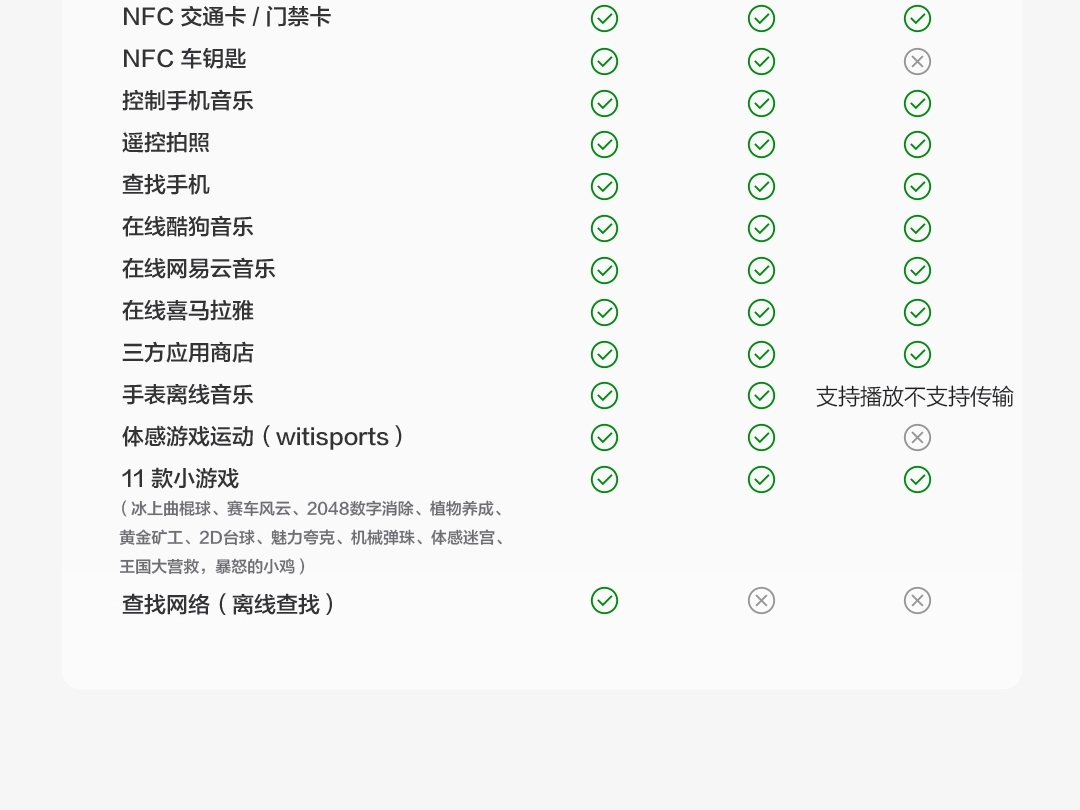 图片[31]-iQOO WATCH GT 2-西风网络安全