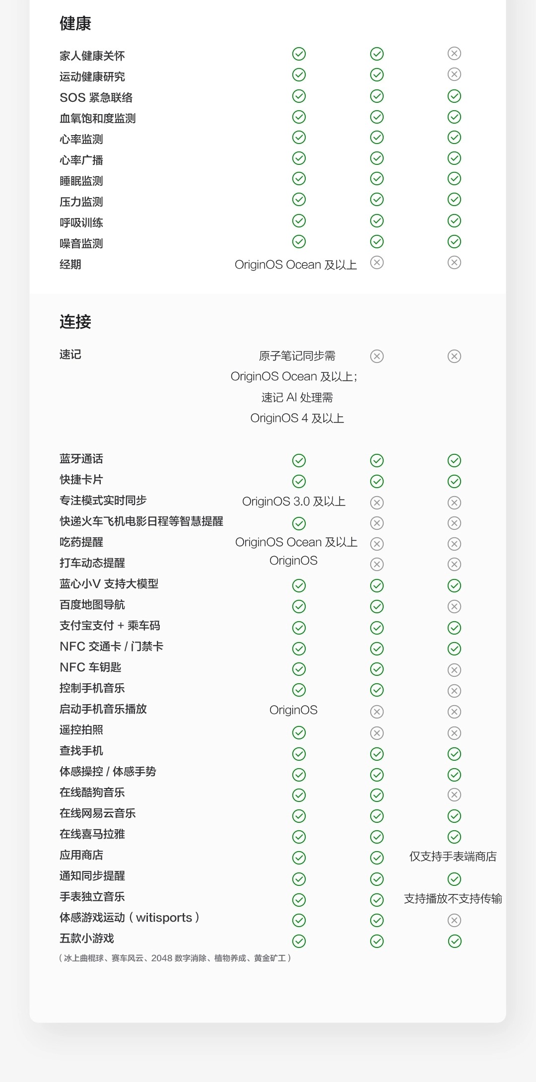 图片[26]-vivo WATCH 5-西风网络安全