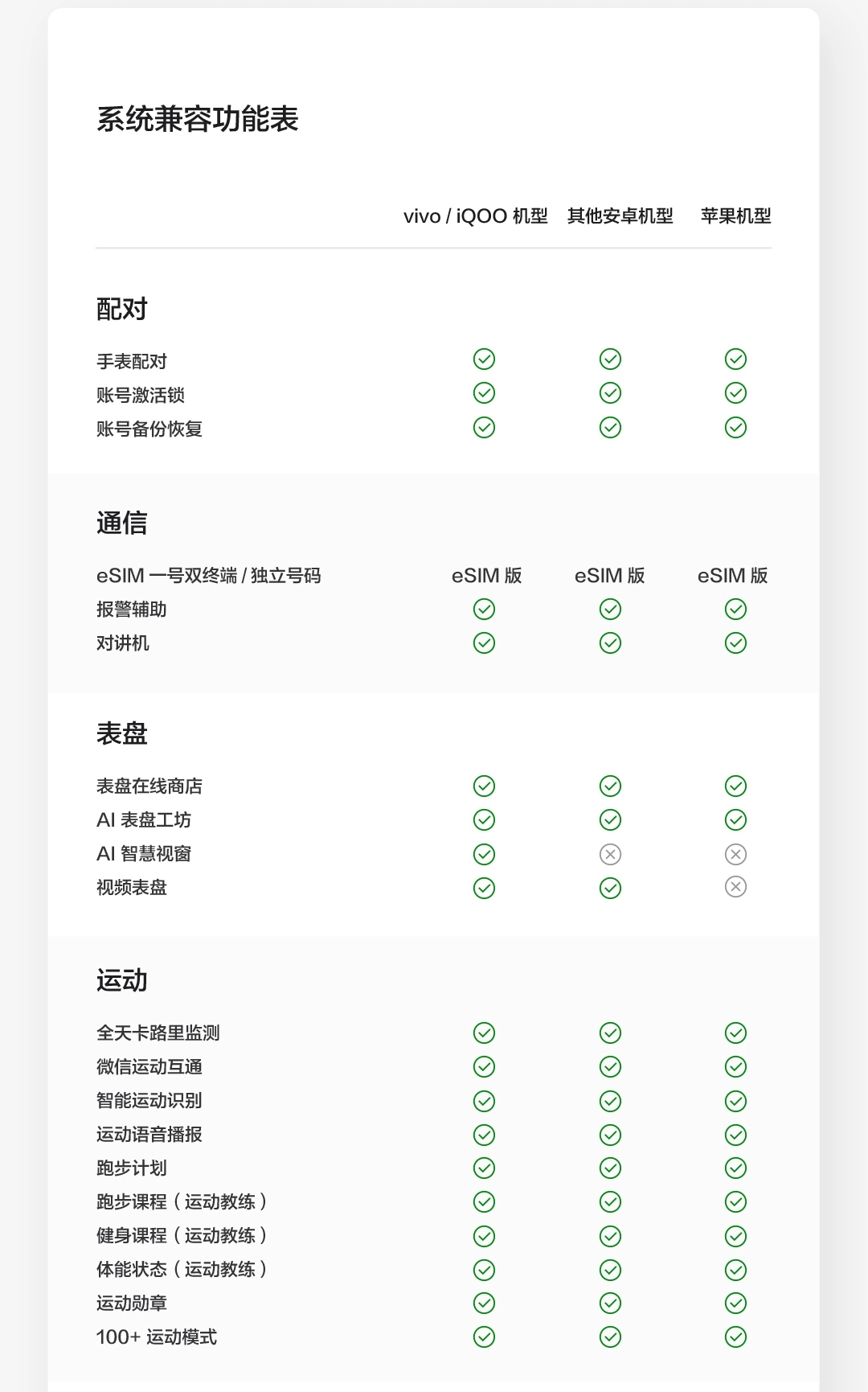 图片[25]-vivo WATCH 5-西风网络安全