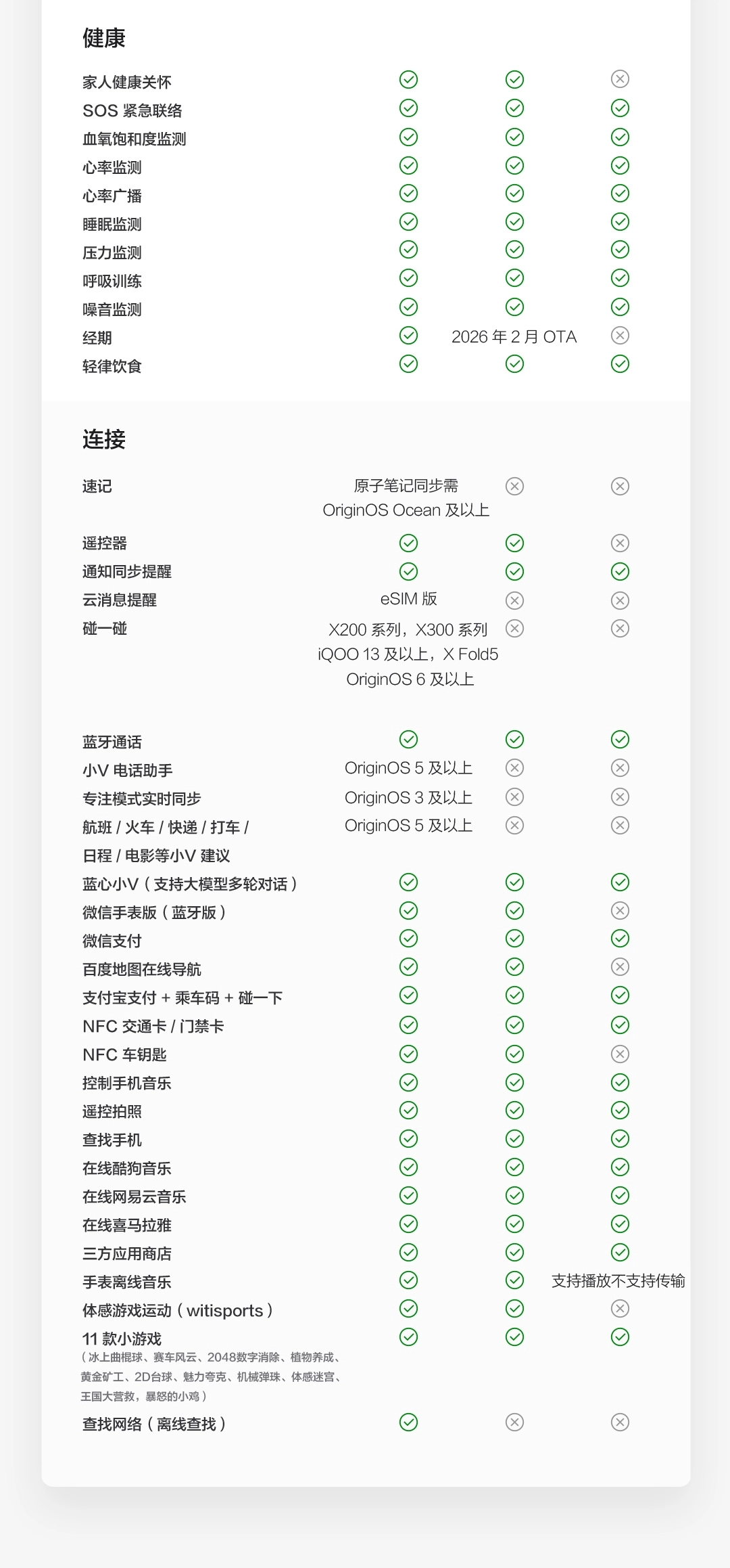 图片[22]-vivo WATCH GT 2-西风网络安全