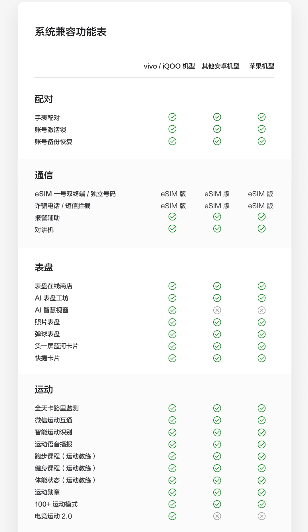 图片[21]-vivo WATCH GT 2-西风网络安全