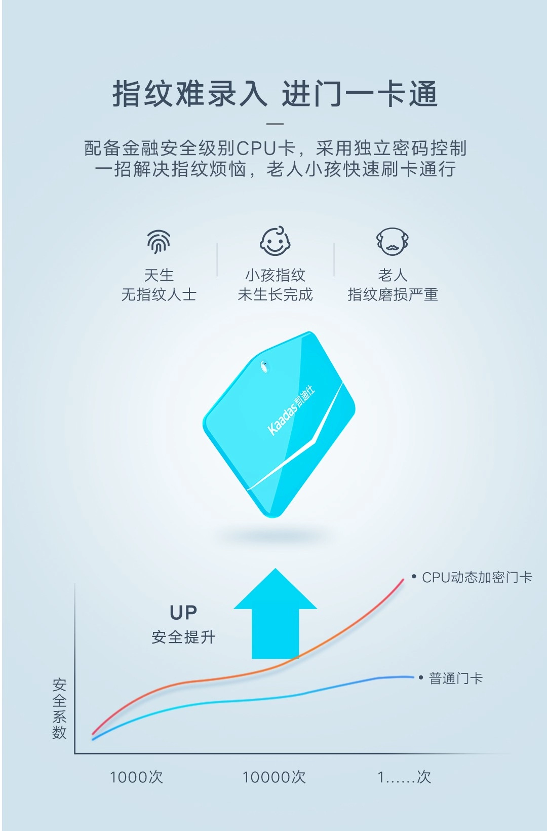 图片[12]-凯迪仕 WIFI智能门锁-西风网络安全