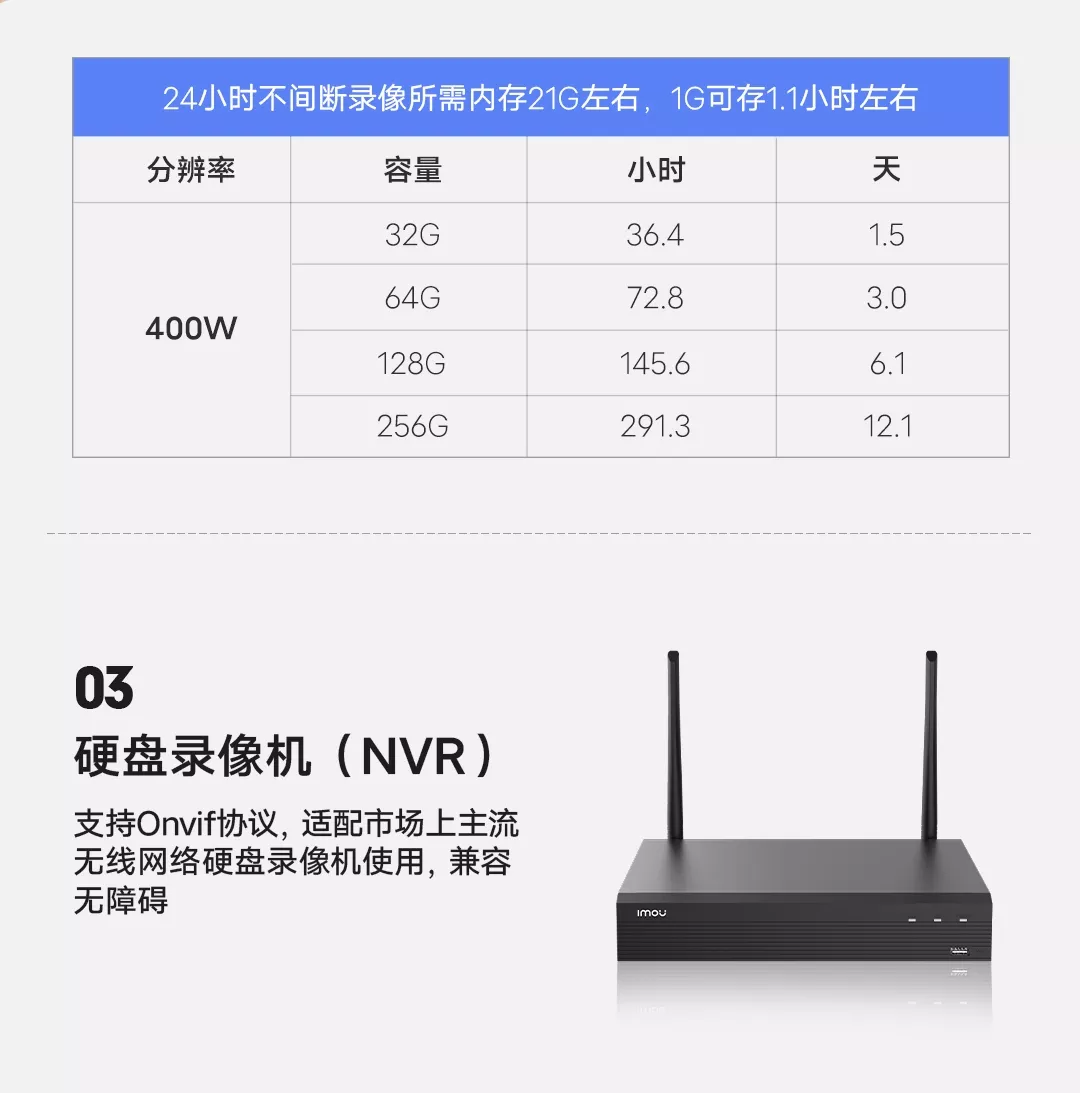 图片[15]-乐橙 摄像机-西风网络安全
