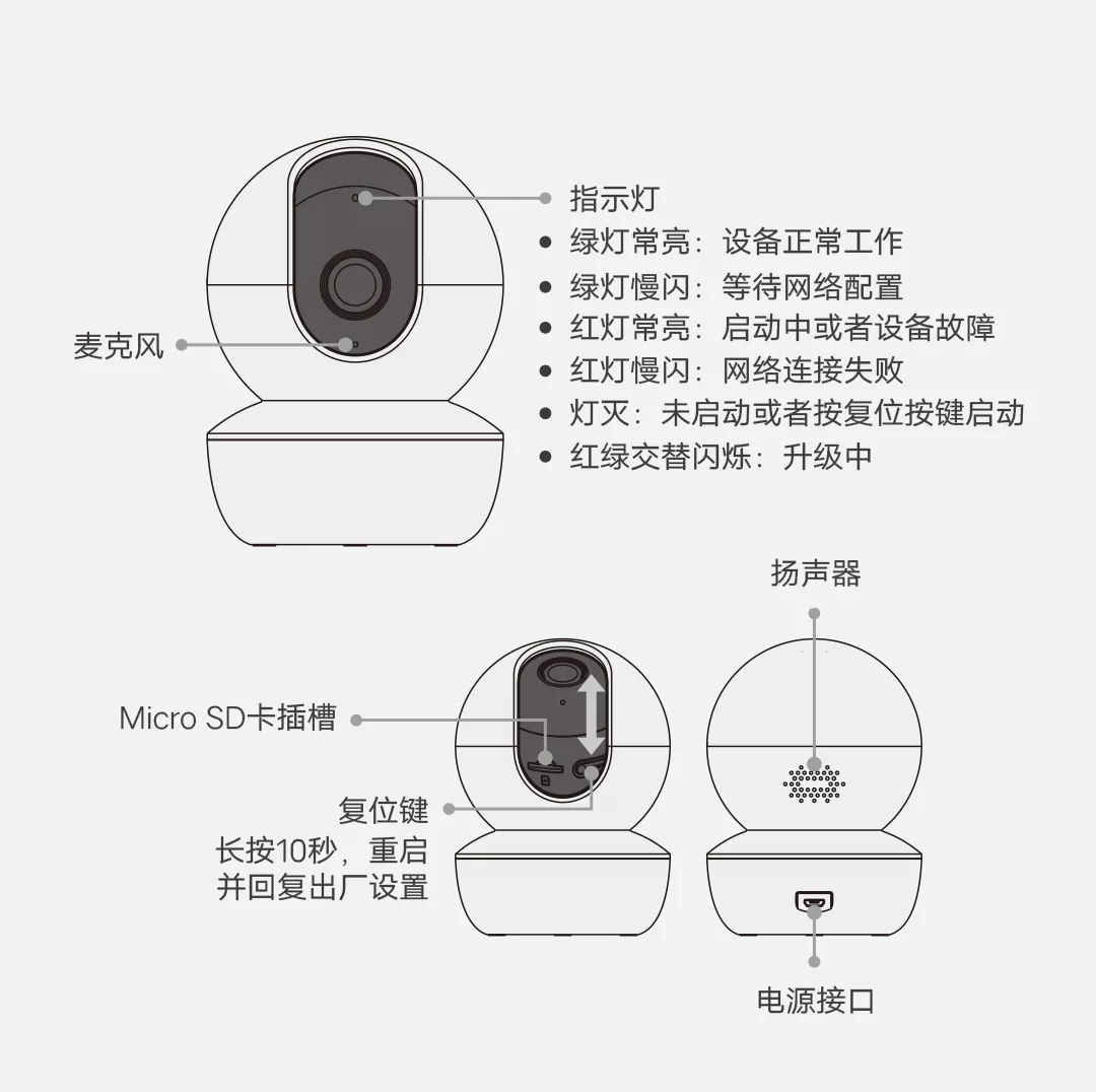 图片[17]-乐橙 摄像机-西风网络安全