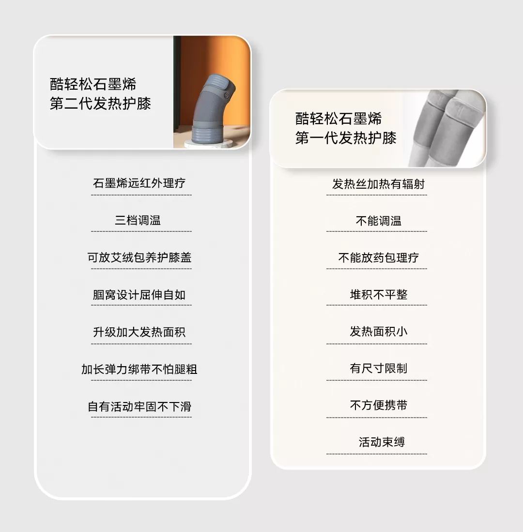 图片[16]-酷轻松 石墨烯发热护膝-西风网络安全