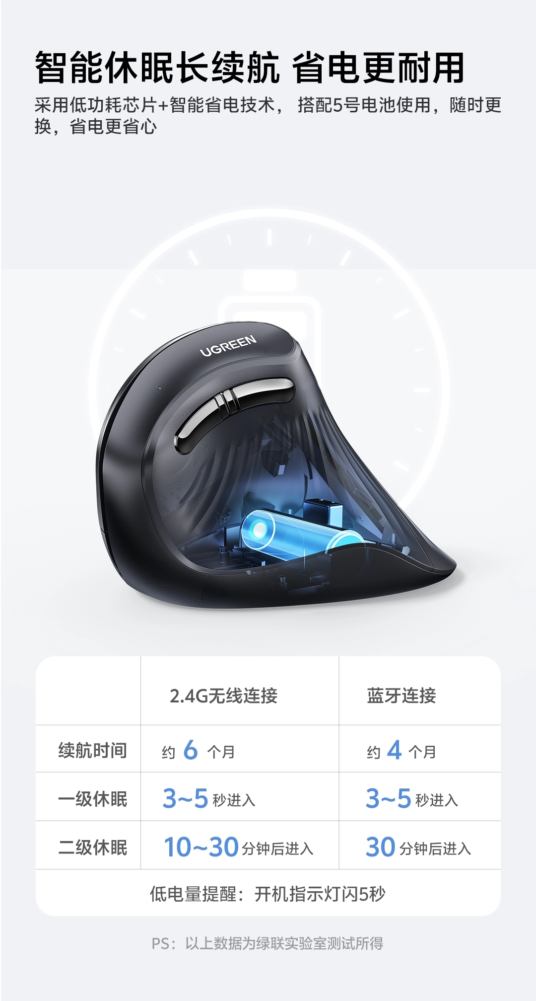 图片[8]-绿联 多模垂直鼠标-西风网络安全