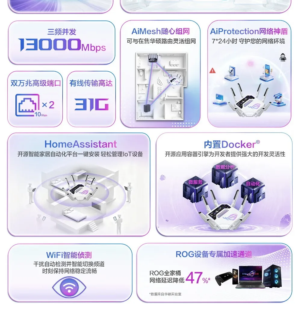 图片[5]-ROG八爪鱼7 电竞路由器-西风网络安全