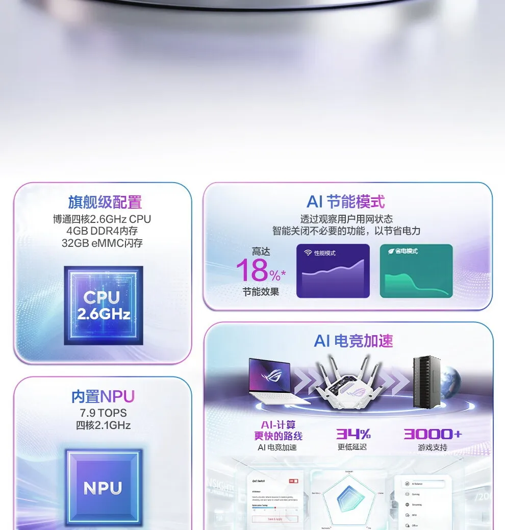 图片[4]-ROG八爪鱼7 电竞路由器-西风网络安全