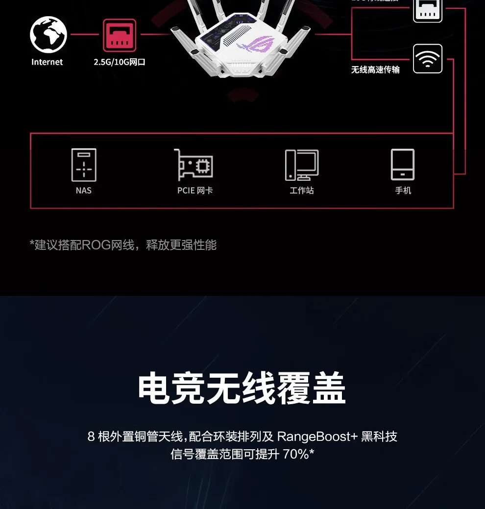 图片[10]-ROG八爪鱼7 电竞路由器-西风网络安全