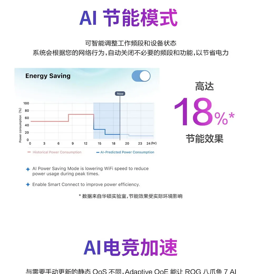 图片[14]-ROG八爪鱼7 电竞路由器-西风网络安全