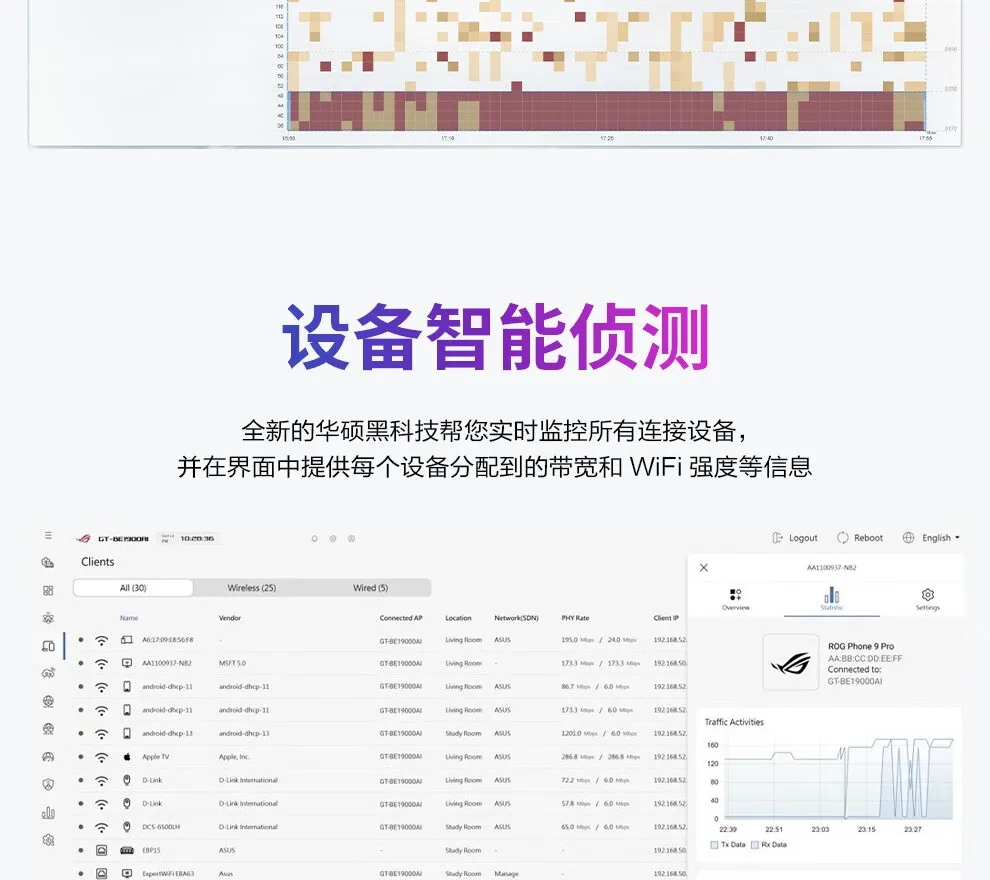 图片[24]-ROG八爪鱼7 电竞路由器-西风网络安全
