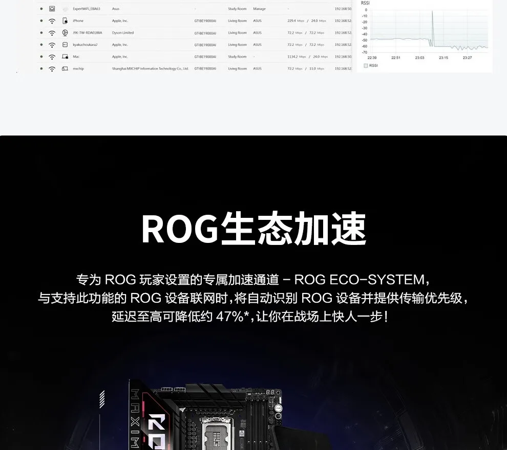 图片[25]-ROG八爪鱼7 电竞路由器-西风网络安全