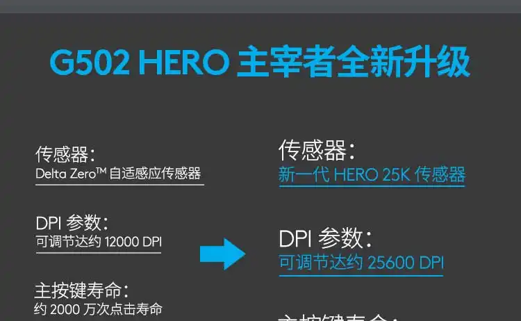 图片[4]-罗技 G502 游戏鼠标-西风网络安全