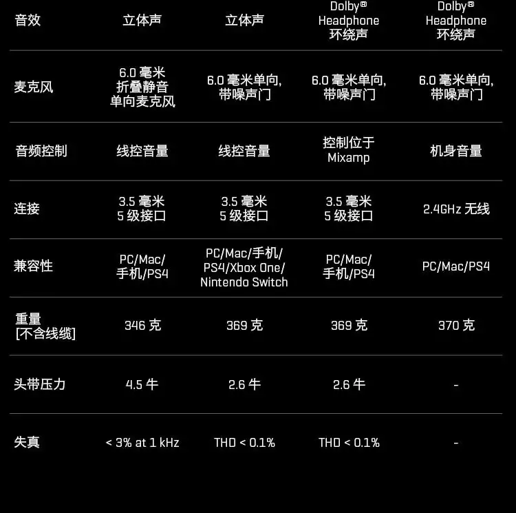 图片[23]-罗技 Astro A50 游戏耳机-西风网络安全