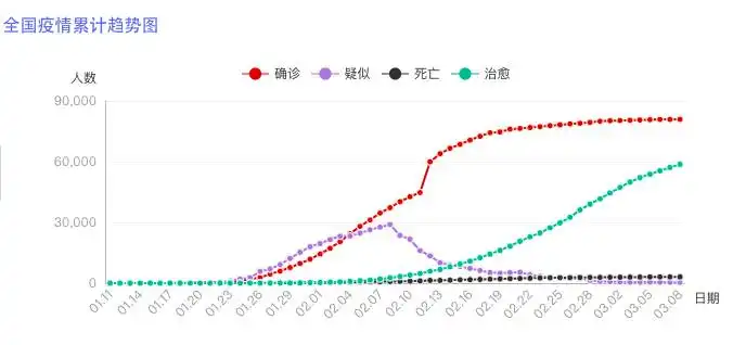 早报|钟南山:疫情至少延续至6月/美股暴跌,触发史上第二次熔断-西风网络安全