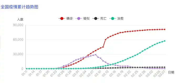 早报|5G 版 iPhone 或推迟发布/传亚马逊开发普通感冒疫苗-西风网络安全