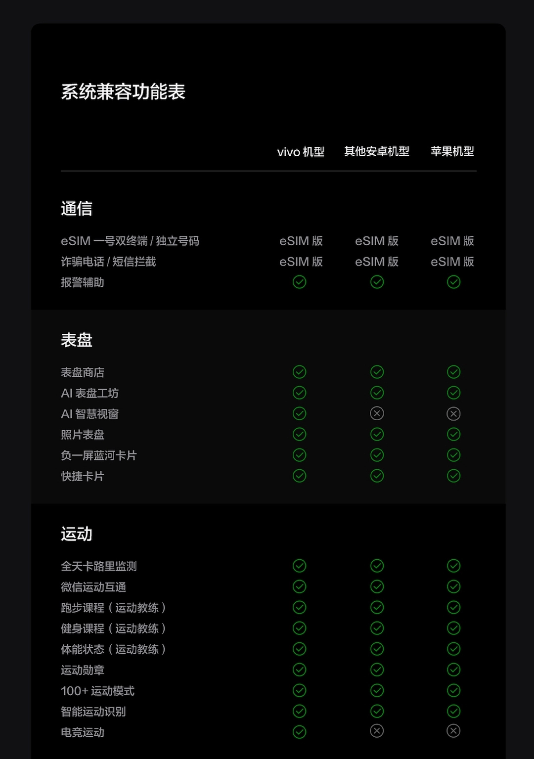 图片[32]-vivo WATCH 6-西风网络安全