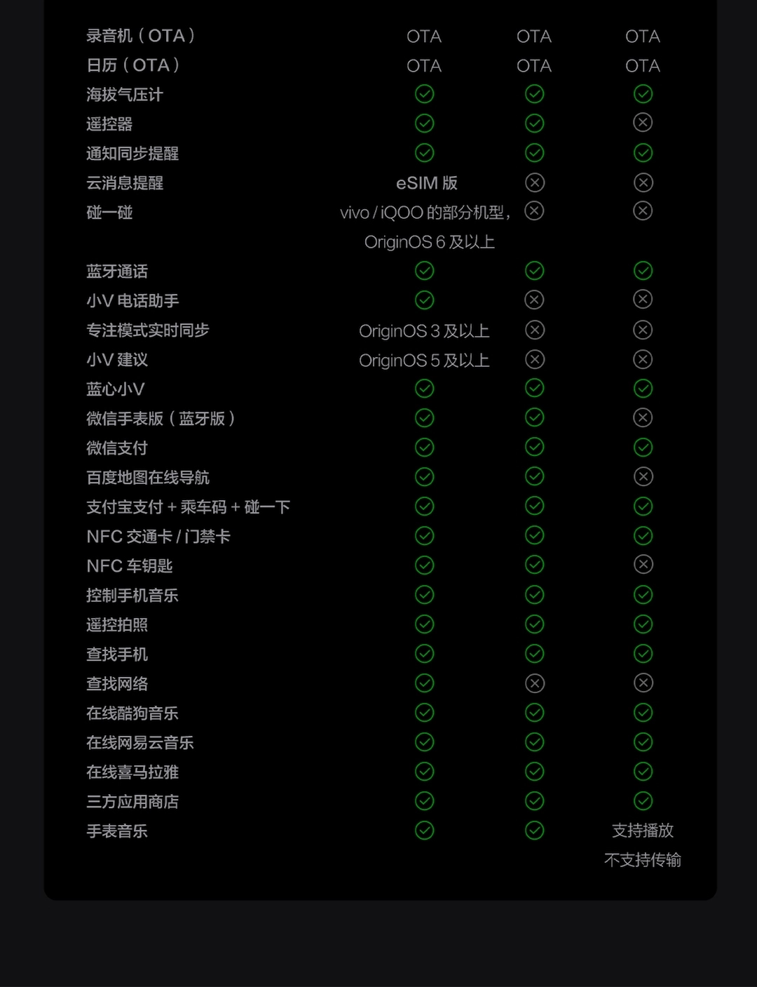 图片[34]-vivo WATCH 6-西风网络安全