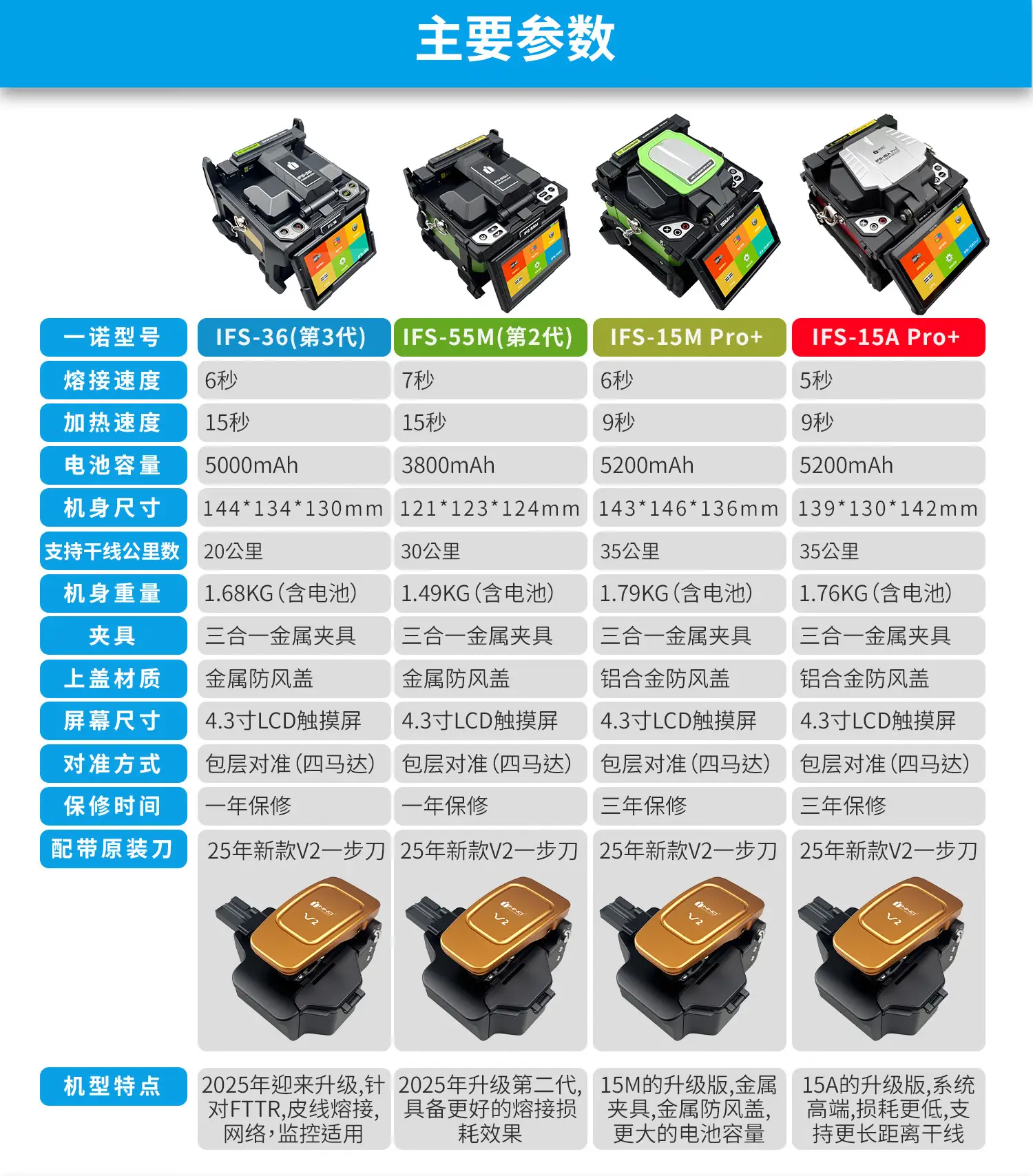 图片[2]-一诺光纤熔接机-西风网络安全