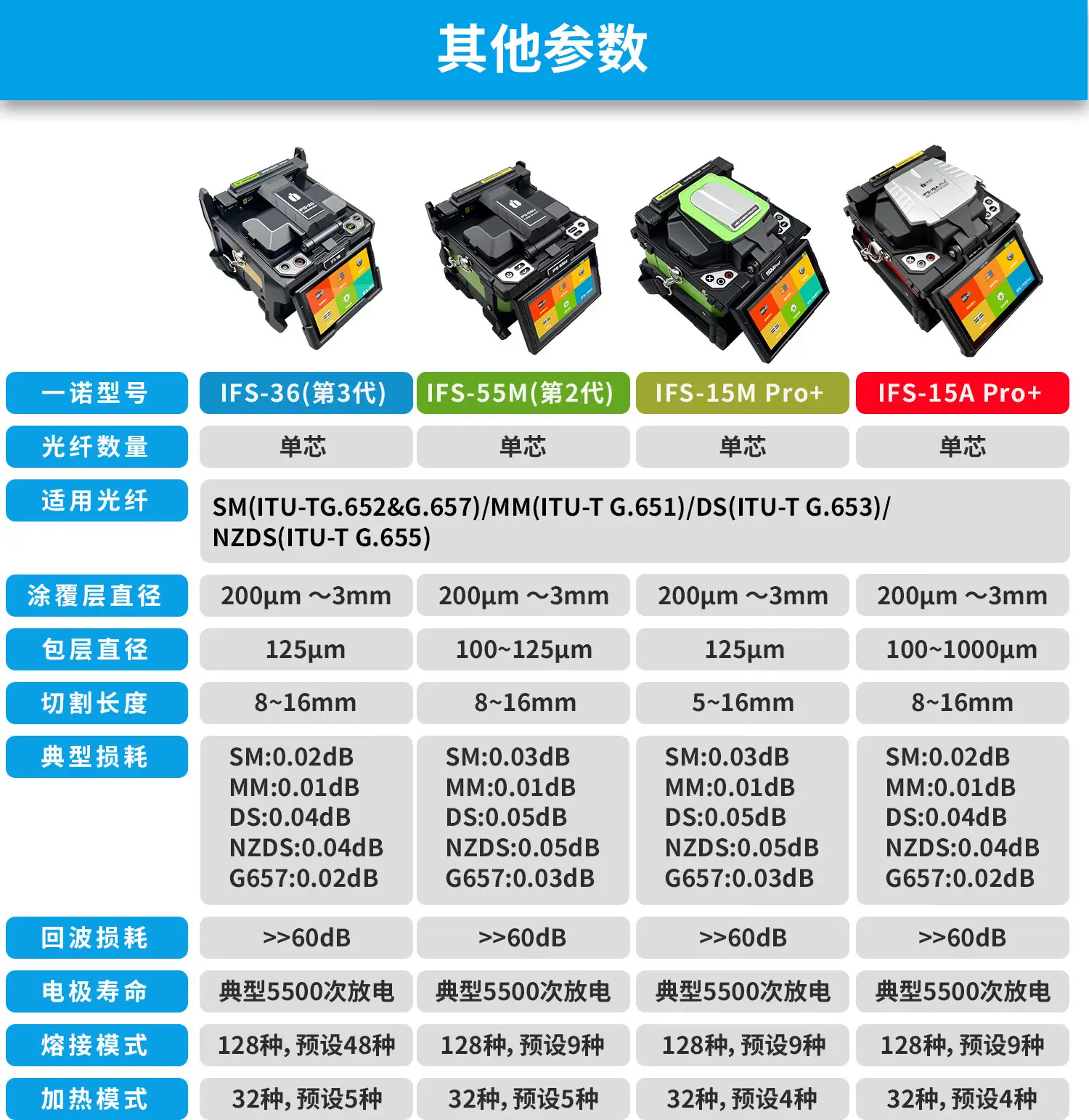 图片[3]-一诺光纤熔接机-西风网络安全
