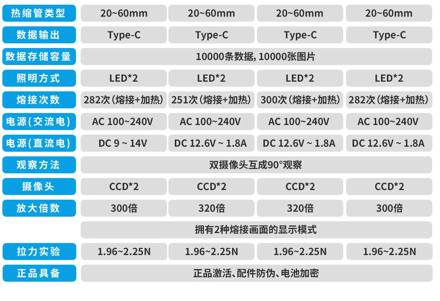 图片[4]-一诺光纤熔接机-西风网络安全